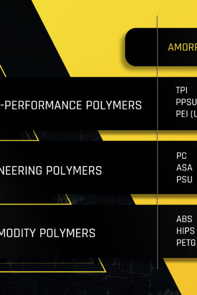 Yüksek Performans Materyalleri Serisi – PEKK-SC