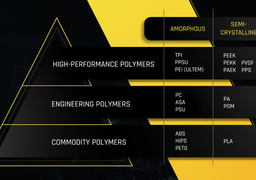 Yüksek Performans Materyalleri Serisi – PEKK-SC
